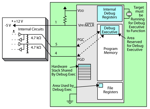 The PICkit 3 programmer/debugger as set up for debugging Microchip PICkit 3 programmer/debugger